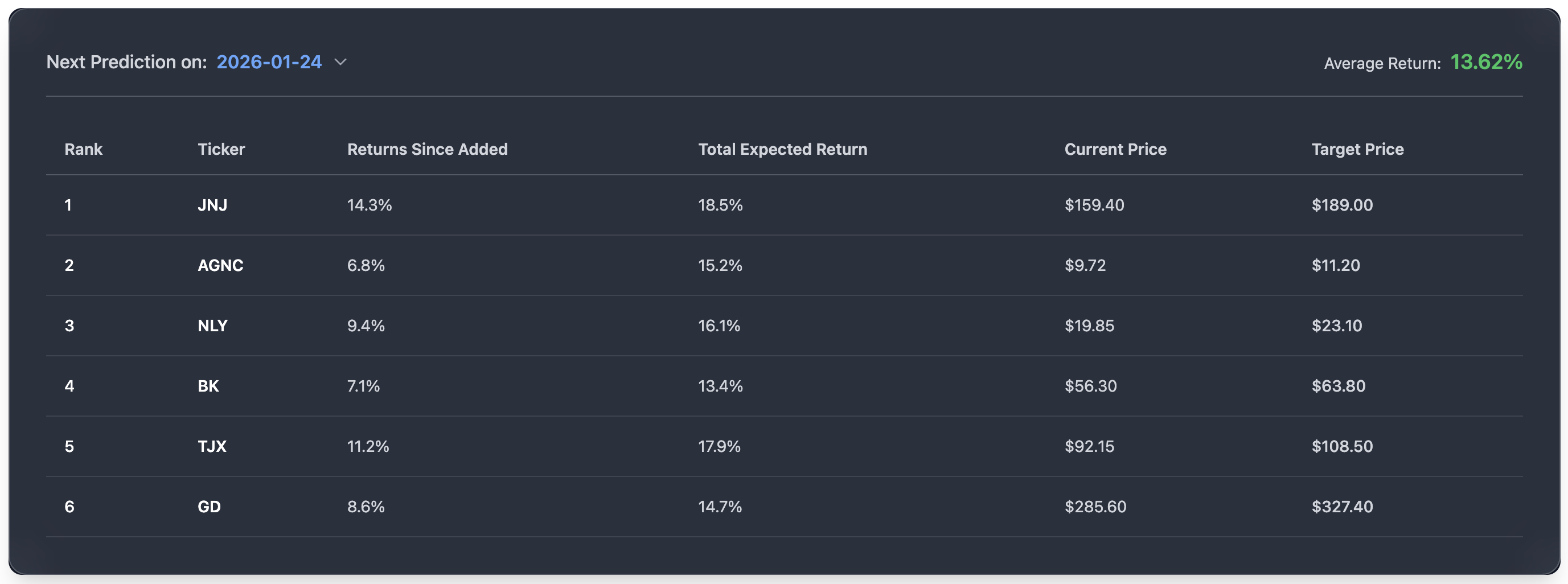 Quantel Insights Table